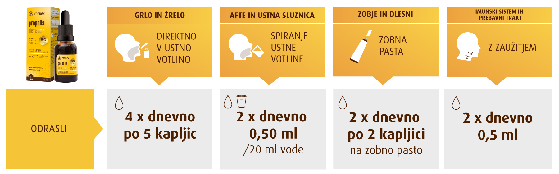 Doziranje-tabela-alko-apf50-V5-odrasli